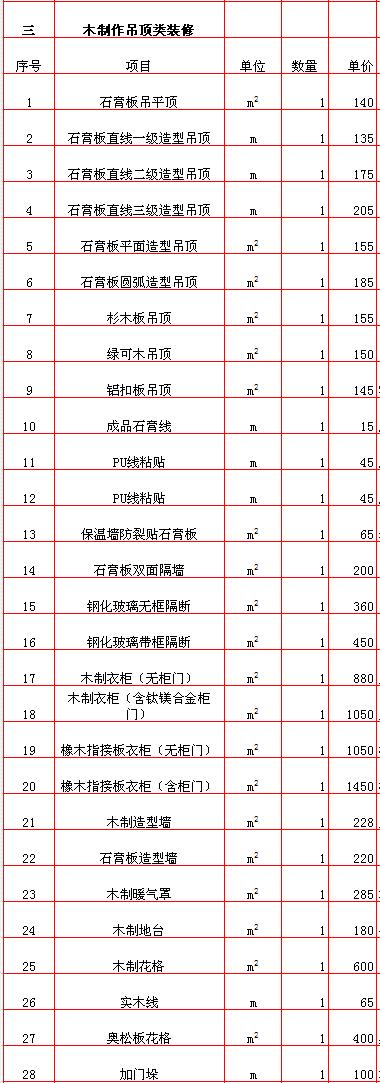 2022廣州裝修報價預(yù)算明細(xì)表