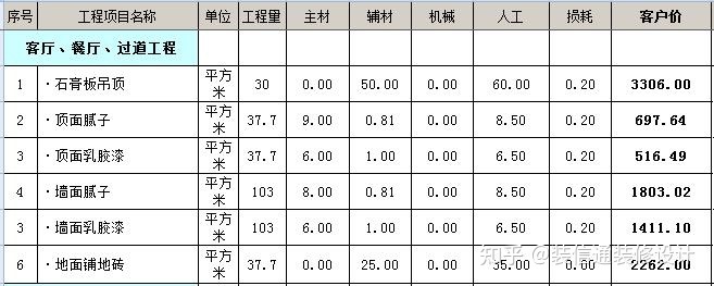 裝修水電基礎(chǔ)裝修價(jià)格_裝修價(jià)格_裝修壁紙價(jià)格