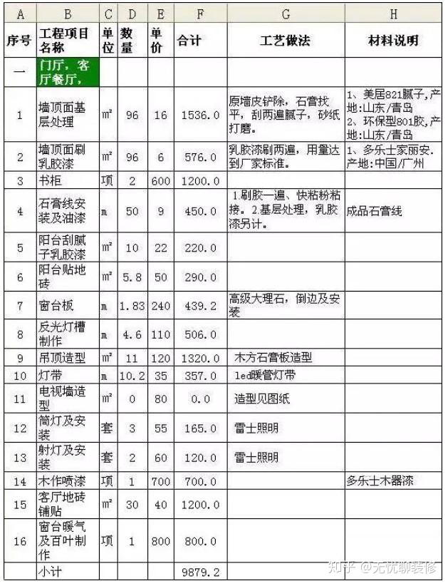 新房裝修100㎡預(yù)算清單，教你把錢用在刀刃上（附詳細(xì)報(bào)價(jià)清單）