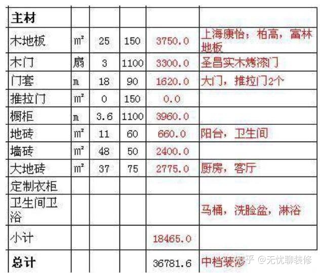 裝修 設(shè)計(jì) 價格_超市設(shè)計(jì)平面圖欣賞 土巴兔裝修效果圖_裝修設(shè)計(jì)價格