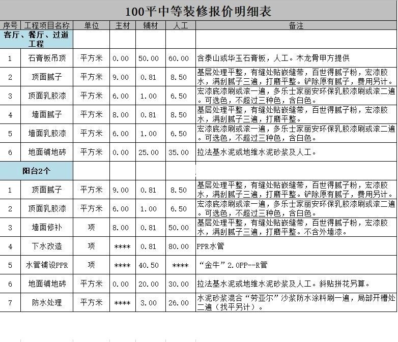 118㎡三居室戶型裝修的詳細報價，118㎡三居室戶型裝修多少錢?