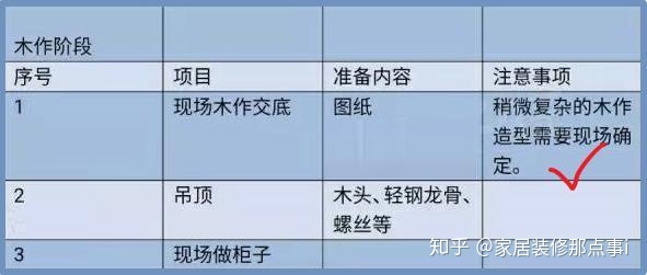 房屋裝修設(shè)計_杭州房屋吊頂裝修費用_房屋二次裝修怎么裝修