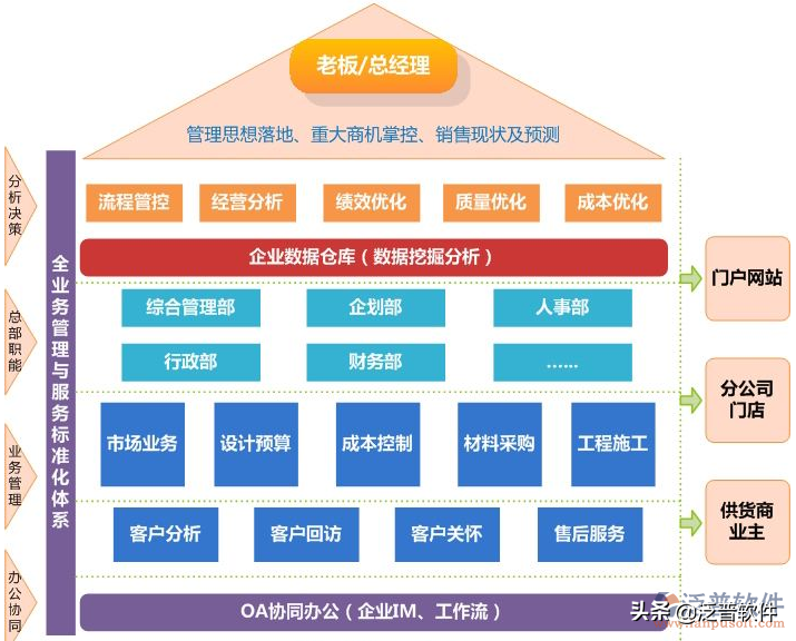 erp裝修報(bào)價(jià)系統(tǒng)_裝修erp系統(tǒng)_裝修公司erp