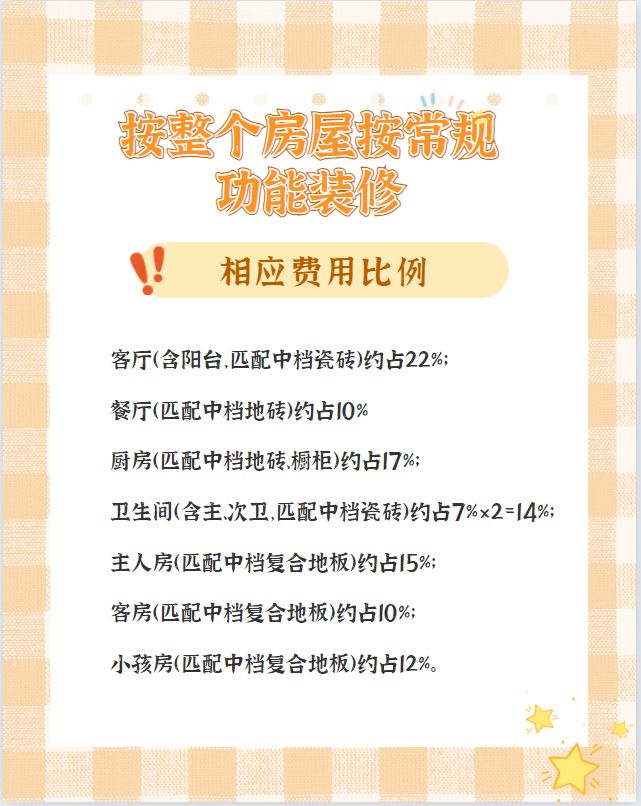 【裝修預(yù)算/報(bào)價(jià)】100㎡房子裝修到底要花多少錢？超預(yù)算了怎么辦？