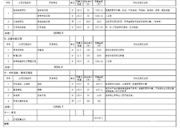 裝修水電價格預(yù)算_四期裝修預(yù)算_裝修輔材預(yù)算單