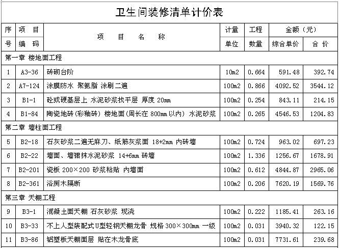 裝修水電價格預(yù)算_裝修輔材預(yù)算單_四期裝修預(yù)算