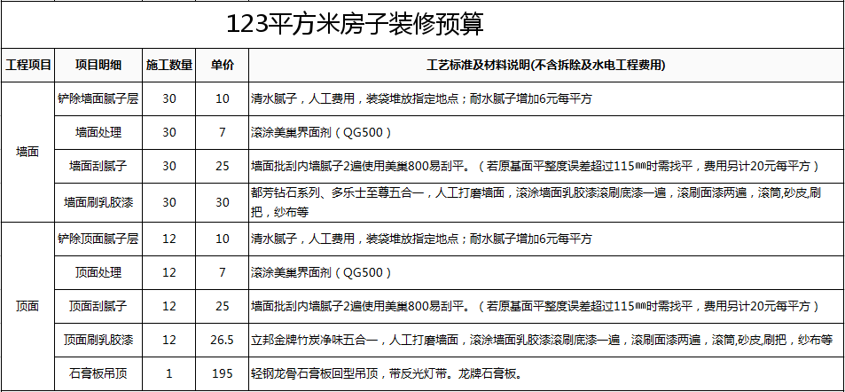 90平米裝修樣板間_98平米房子裝修樣板圖_20平米小屋裝修樣板