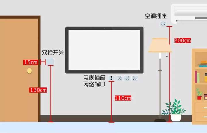 入住半年，才發(fā)現(xiàn)客廳這5個(gè)設(shè)計(jì)沒做好，30W的裝修全“白瞎”