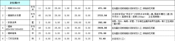 房屋裝修預(yù)算明細(xì)表格之衛(wèi)生間