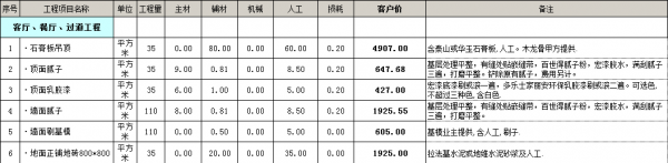 房屋裝修預(yù)算明細(xì)表格之客餐廳