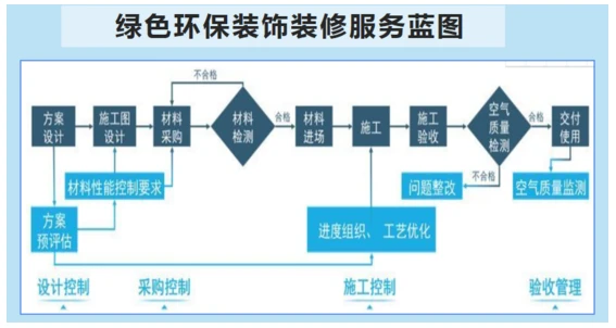 裝修污染檢測_檢測家庭裝修污染_沈陽裝修污染治理檢測