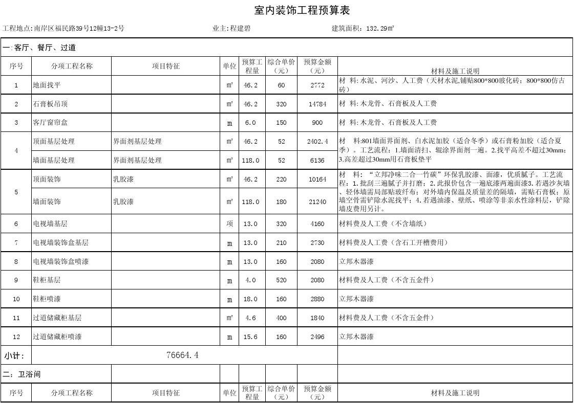 清單計(jì)價(jià)費(fèi)用組成_裝修費(fèi)用清單_沈陽裝修半包裝修清單