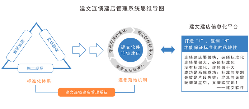 裝修公司管理系統(tǒng)_裝修管理重要內(nèi)容_裝修管理110號(hào)令