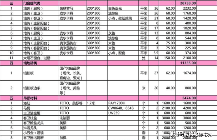 家庭裝修預(yù)算清單怎樣計算 怎樣能夠省錢