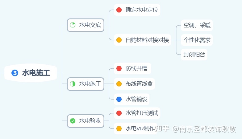 喊樓表白的流程_裝修流程表_轉(zhuǎn)正定級表補(bǔ)辦流程