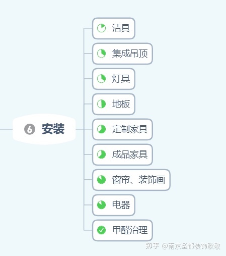 喊樓表白的流程_轉(zhuǎn)正定級表補(bǔ)辦流程_裝修流程表