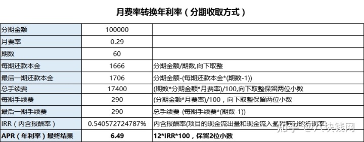 房屋轉(zhuǎn)按揭貸款_貸款房屋買賣合同_房屋裝修貸款