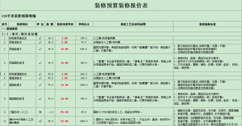 中山裝修明細(xì)報(bào)價(jià)清單_2018裝修半包報(bào)價(jià)明細(xì)_家庭裝修報(bào)價(jià)明細(xì)表