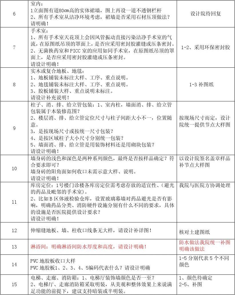 深圳施工裝修哪家好_裝修施工圖_當(dāng)代萬國城施工策劃書 精裝修