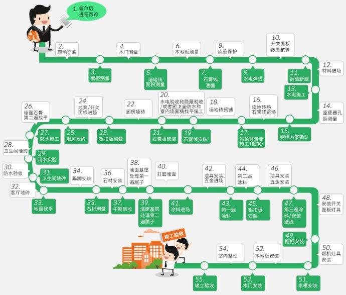 毛坯毛坯新房驗房注意事項_毛坯房裝修_毛坯收房驗房是自己還是