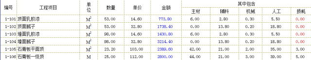 石家莊裝修報價_裝修報價_蘇州裝修報價