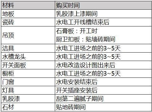 裝修接單app有哪些？好用的裝修接單app推薦