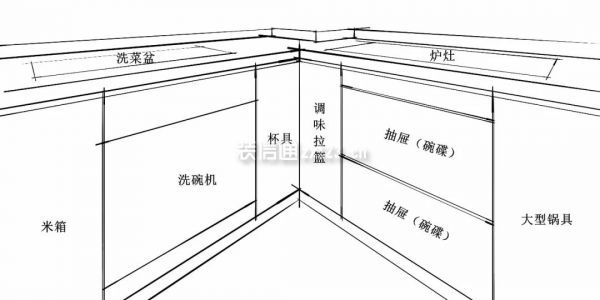 櫥柜分類收納設(shè)計