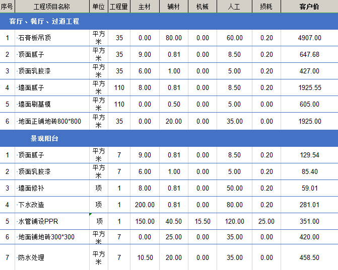 ktv裝修價格多少錢每平米?ktv裝修費用都包括哪些？