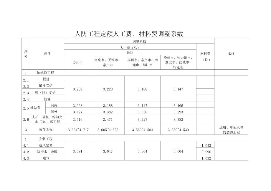 中山裝修報價_寫字樓裝修報價_裝修設(shè)計報價