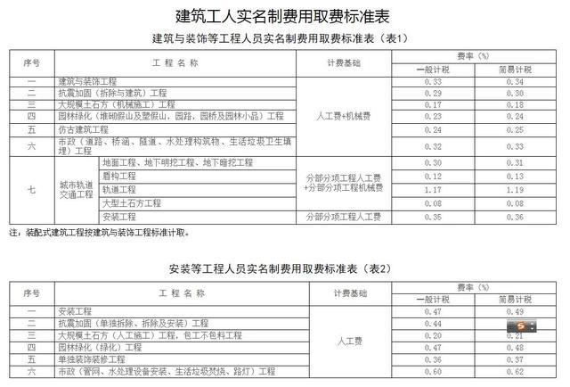 中山裝修報價_裝修設(shè)計報價_寫字樓裝修報價