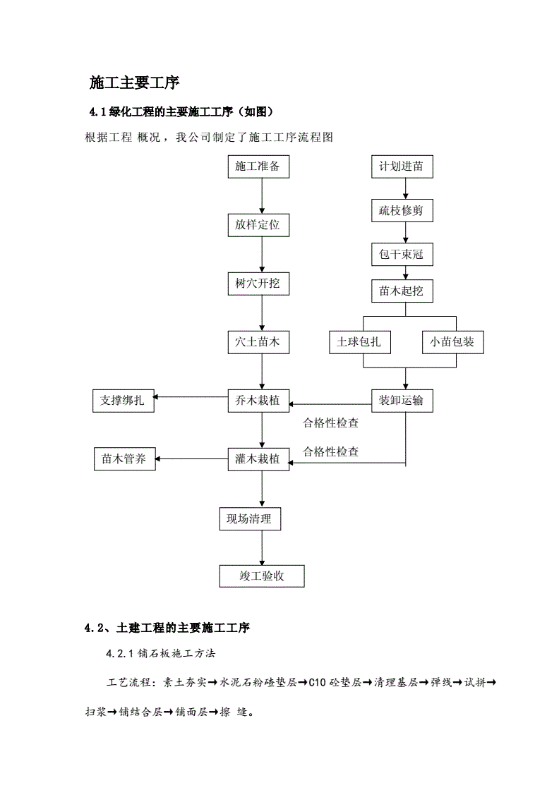 施工組織設(shè)計編制模板（超詳細(xì)）