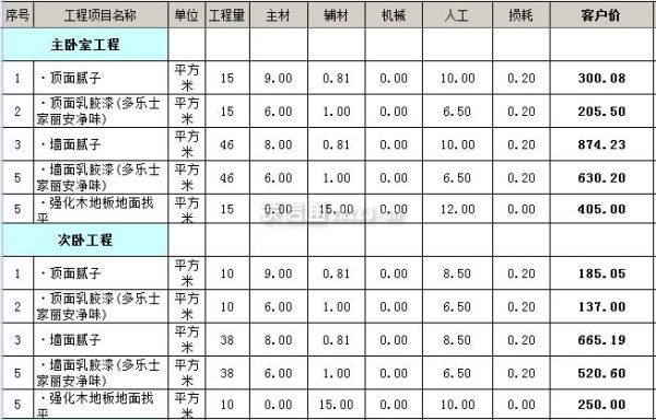 10萬裝修120平房子效果圖_時(shí)尚90多平房子裝修效果圖_90平房子裝修