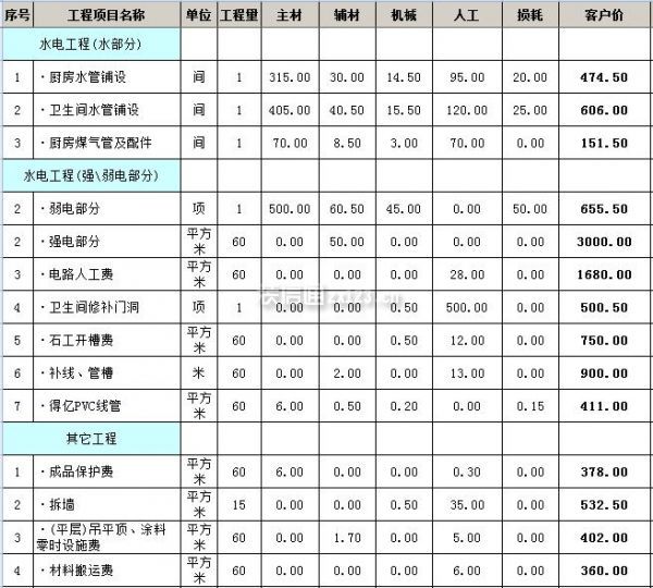 裝修價(jià)格清單大全_裝修材料價(jià)格清單大全 2014最新_2014裝修材料價(jià)格清單大全