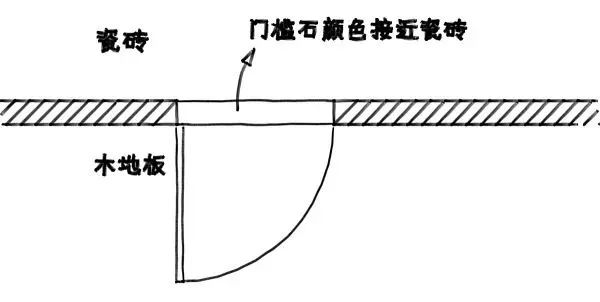 過門石裝修效果圖_進(jìn)門過門石裝修效果圖_家裝過門石裝修效果圖