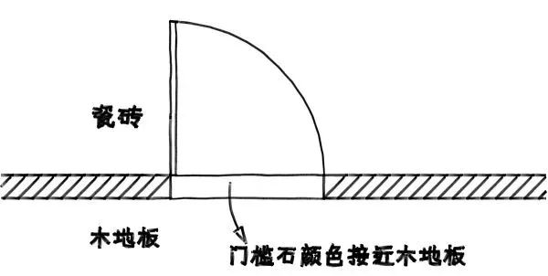 進(jìn)門過門石裝修效果圖_家裝過門石裝修效果圖_過門石裝修效果圖