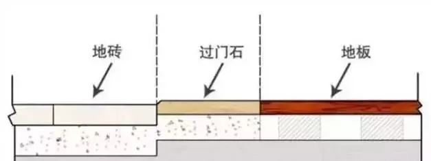 家裝過門石裝修效果圖_過門石裝修效果圖_進(jìn)門過門石裝修效果圖