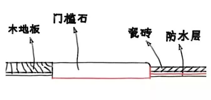 進(jìn)門過門石裝修效果圖_家裝過門石裝修效果圖_過門石裝修效果圖