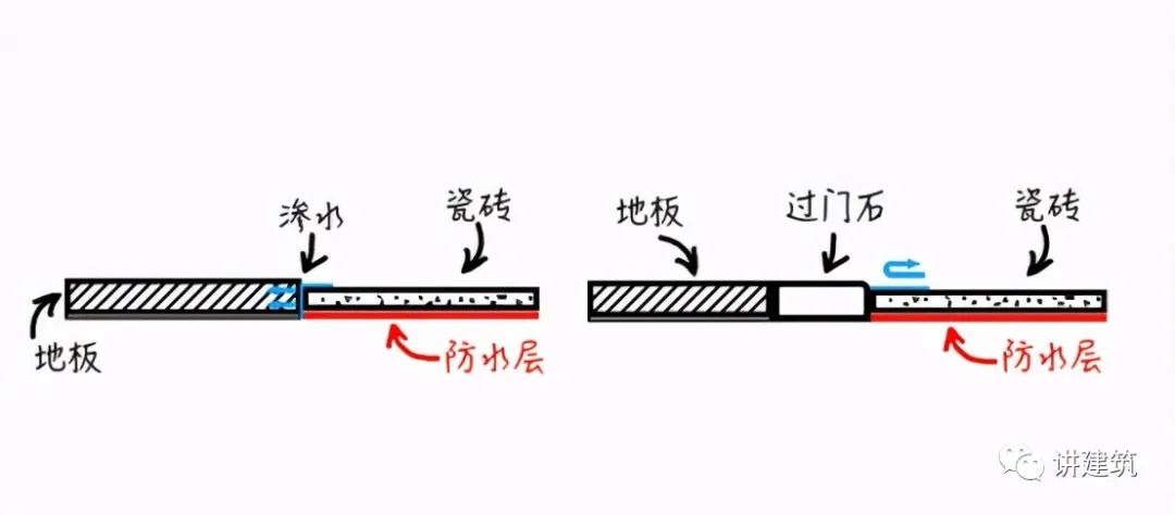 過門石有必要裝嗎？看完才知道，我家裝錯(cuò)了