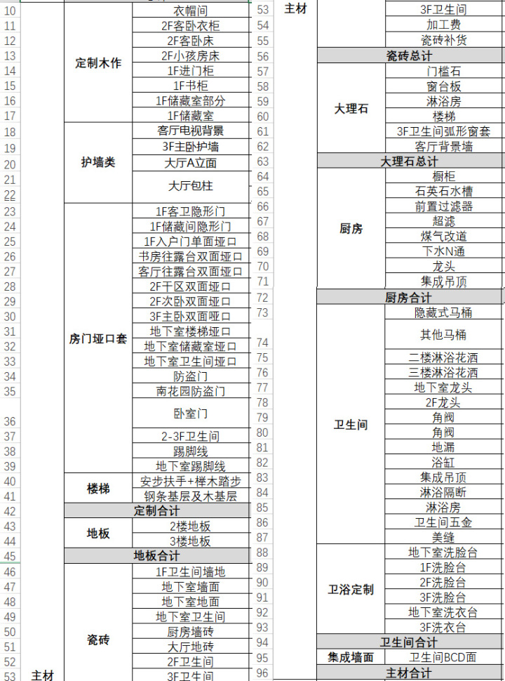 裝修預(yù)算清單_100萬預(yù)算裝修清單_裝修店面預(yù)算清單