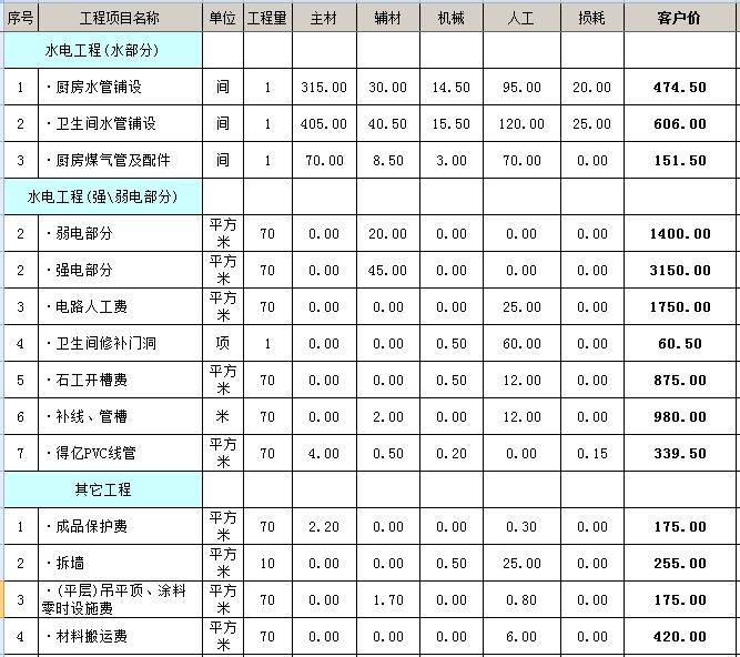 南寧裝修公司哪家口碑最好？怎么選適合自己的裝修公司？