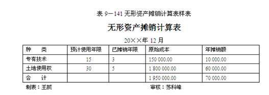 裝修費(fèi)用會計處理_境外費(fèi)用外匯支付流程與稅務(wù)處理技巧培訓(xùn)課件_裝修辦公樓費(fèi)用會計怎么入賬