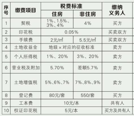 裝修費用賬務(wù)處理、發(fā)票開具要求、是否繳納房產(chǎn)稅等相關(guān)問題