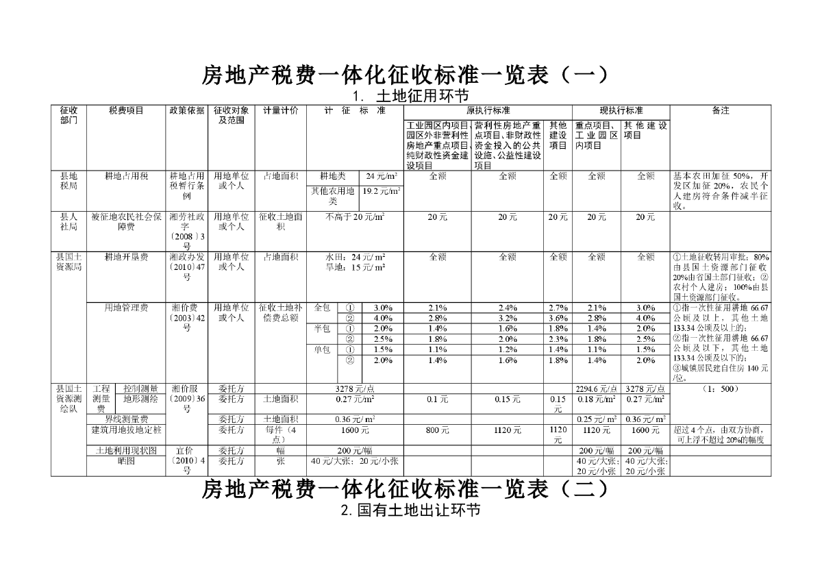 長期待攤費(fèi)用怎么用，裝修費(fèi)計(jì)入該科目是否無需繳納房產(chǎn)稅？