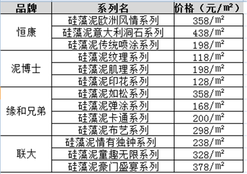 裝修用硅藻泥好還是纖維板好_硅藻泥加盟硅藻泥加盟費(fèi)多少錢_裝修千萬不要用硅藻泥