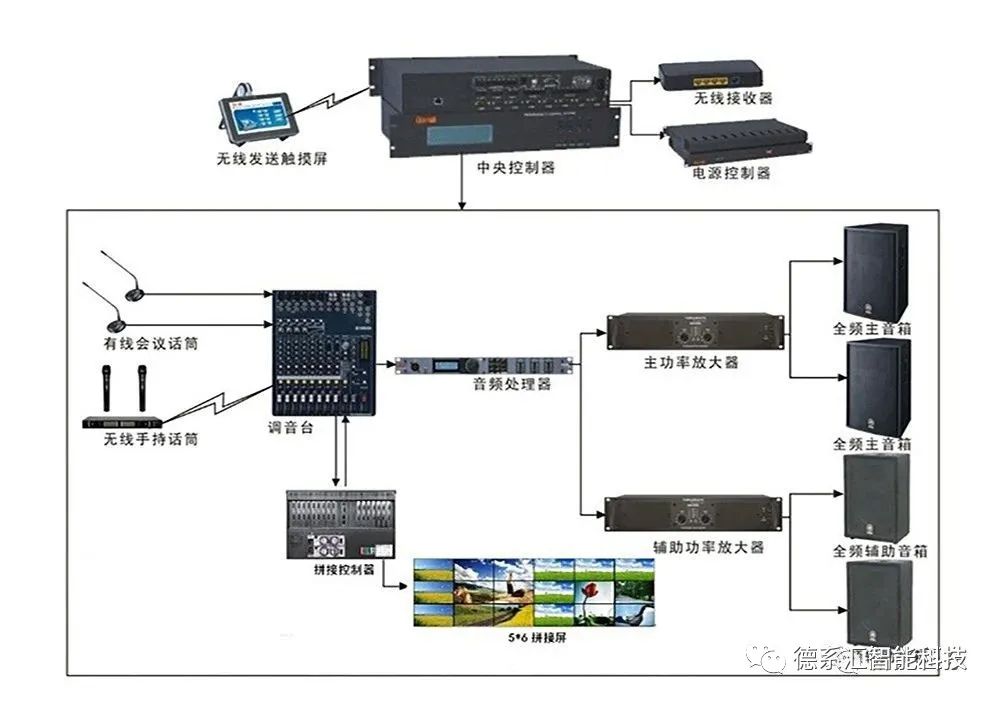 3室2廳1衛(wèi)戶型圖裝修_3室2廳裝修效果_會議室裝修效果圖