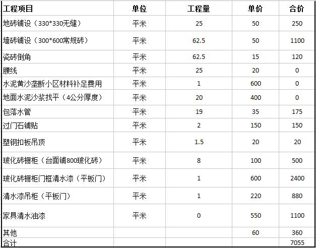 成都室內(nèi)裝修報(bào)價(jià)表，成都裝修預(yù)算明細(xì)表