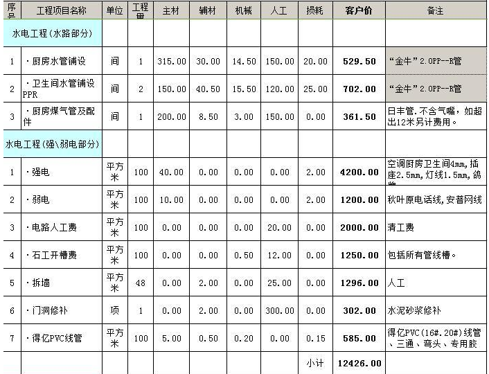 在佛山裝修一套房大約需要多少錢 2021佛山裝修報價明細(xì)清單