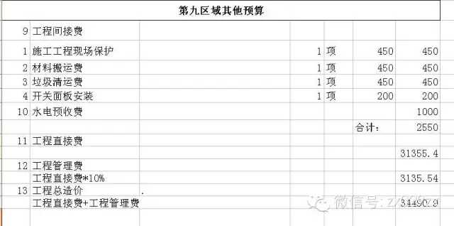 裝修新房家具家電預(yù)算_新房裝修預(yù)算清單_新房裝修怎么做預(yù)算