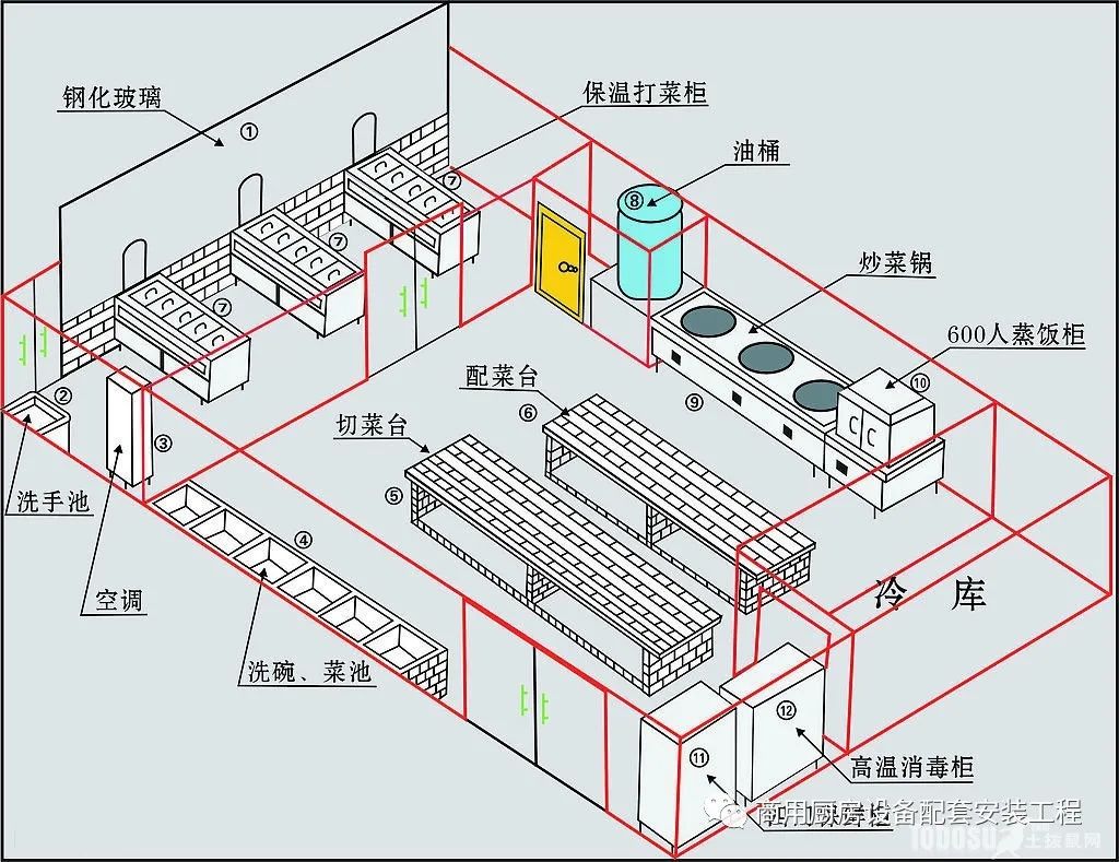 酒店廚房裝修效果圖_歐式廚房裝修效果圖片_暗廚房裝修效果圖片