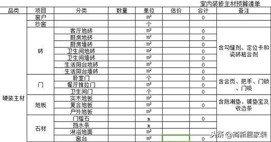 包工頭自用2020裝修預(yù)算報(bào)價(jià)表！基礎(chǔ)+主材最低價(jià)！業(yè)內(nèi)人都膽顫